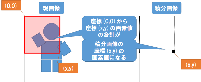 f:id:ysuzuki116:20160601221318p:plain f:id:ysuzuki116:20160601221318p:plain