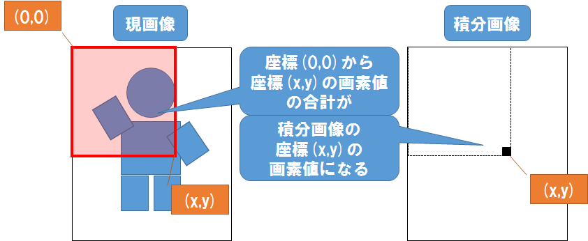 f:id:ysuzuki116:20160601221318p:plain