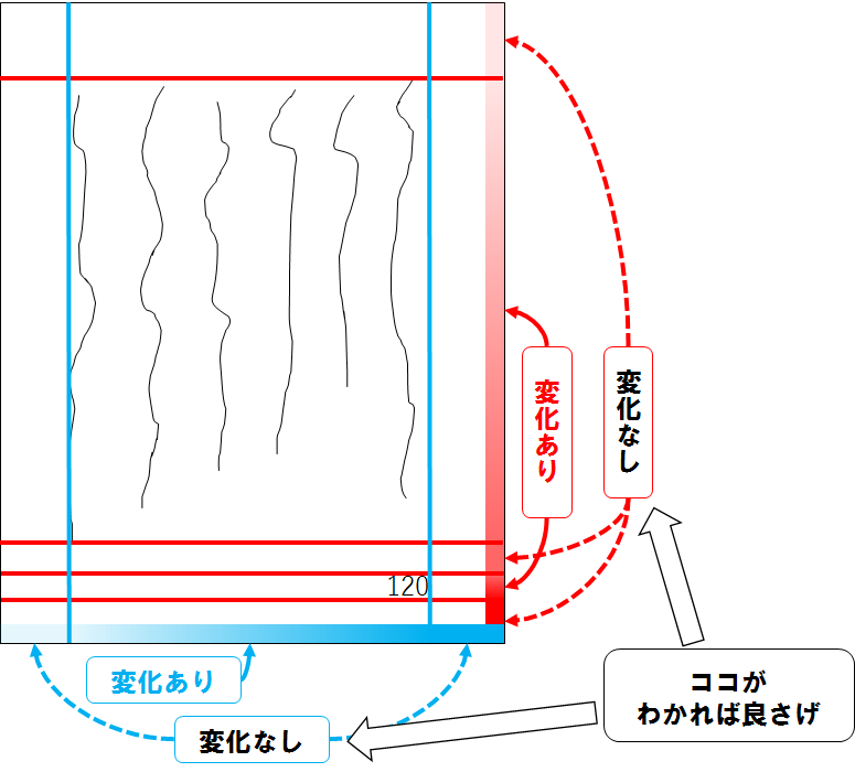 f:id:ysuzuki116:20160605235312p:plain:w300 f:id:ysuzuki116:20160605235312p:plain:w300
