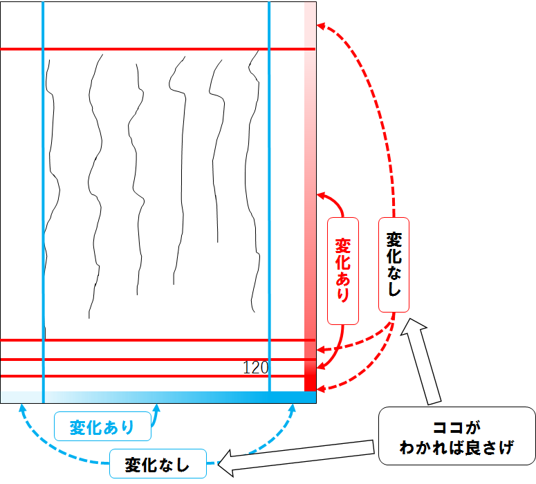 f:id:ysuzuki116:20160605235312p:plain:w300