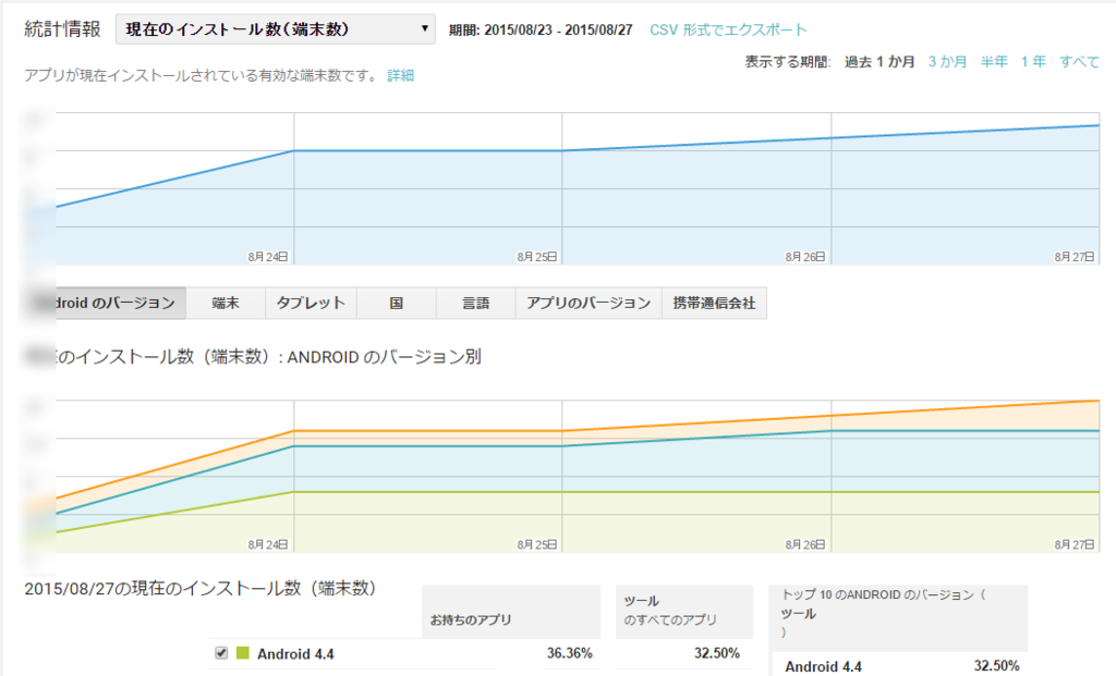 f:id:ytabuchi:20150831161140p:plain:w300 f:id:ytabuchi:20150831161140p:plain:w300
