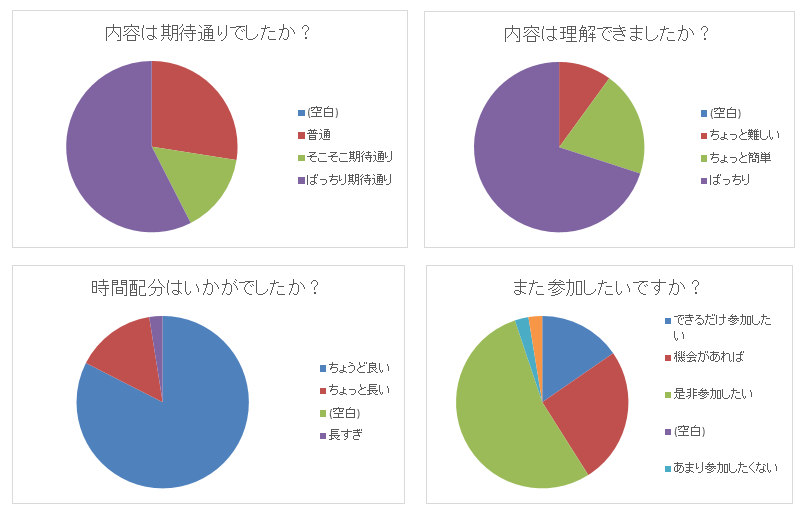 f:id:ytabuchi:20151005111155p:plain:w450 f:id:ytabuchi:20151005111155p:plain:w450