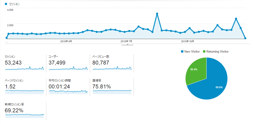 f:id:ytabuchi:20151228110545p:plain f:id:ytabuchi:20151228110545p:plain
