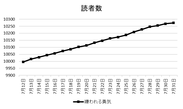 f:id:ytera22:20150822111636p:plain