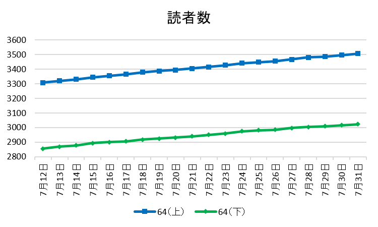 f:id:ytera22:20150822112318p:plain