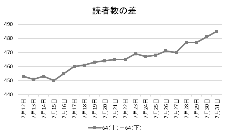 f:id:ytera22:20150822112608p:plain