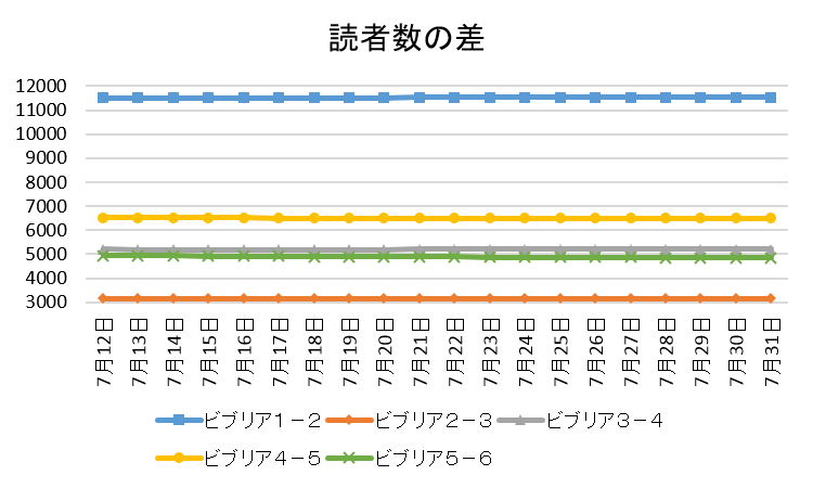 f:id:ytera22:20150822113530p:plain