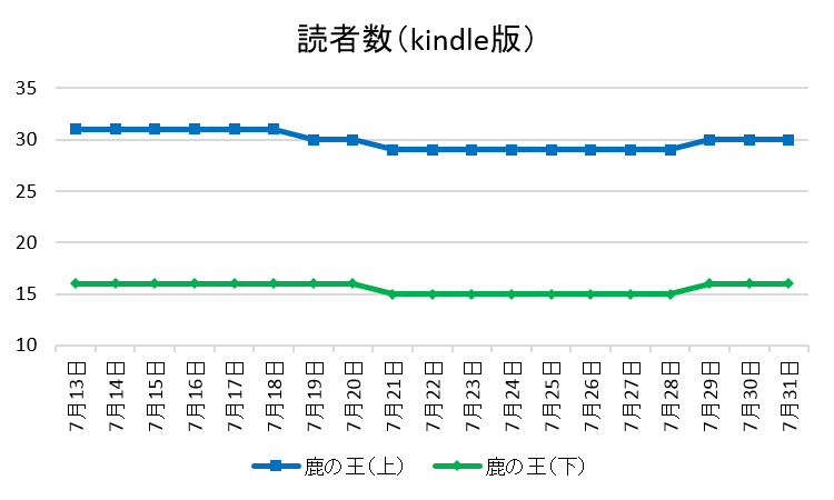 f:id:ytera22:20150822120744p:plain