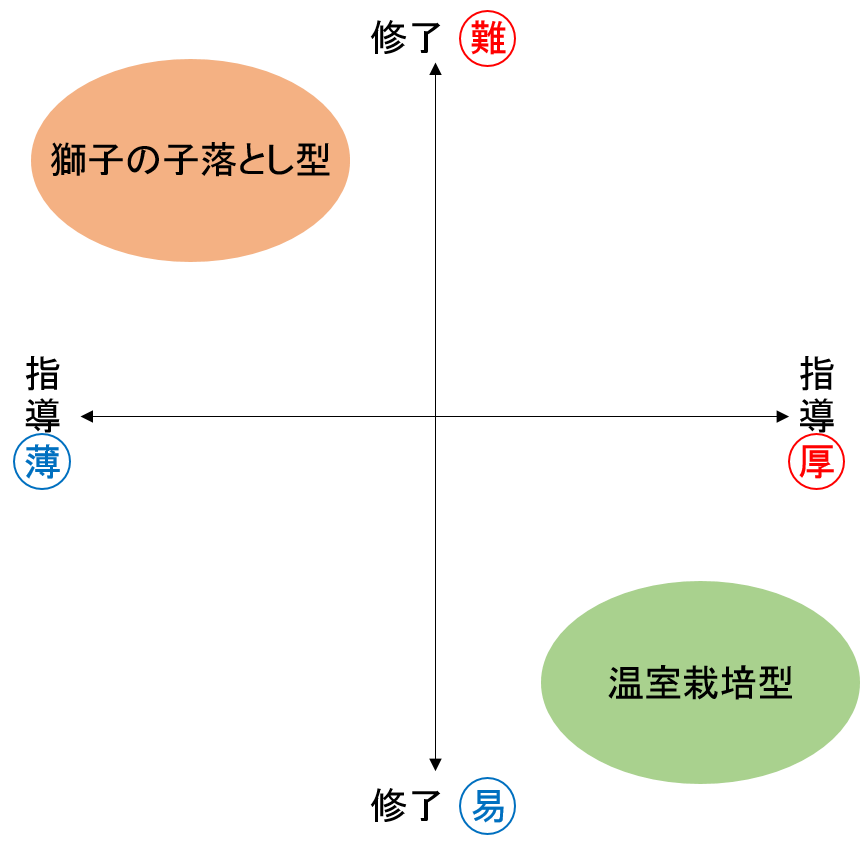 f:id:ytera22:20151029182340p:plain f:id:ytera22:20151029182340p:plain