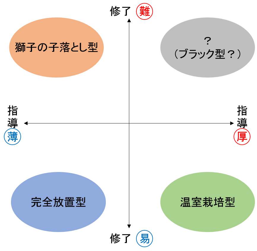 f:id:ytera22:20151029182558p:plain f:id:ytera22:20151029182558p:plain