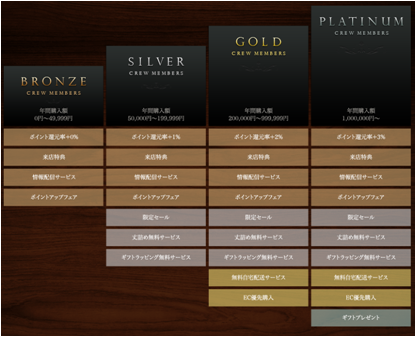 f:id:ytkmi17:20150129165431p:plain