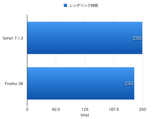 f:id:ytooyama:20150308003119p:image