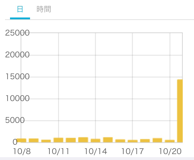 f:id:yu-rin-chi:20141021235917j:plain f:id:yu-rin-chi:20141021235917j:plain