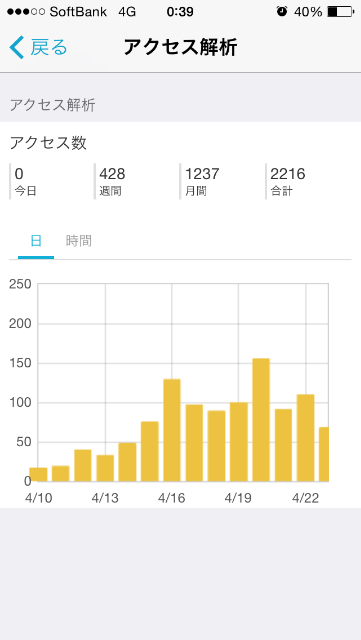 f:id:yu-totto:20150424003947p:image f:id:yu-totto:20150424003947p:image