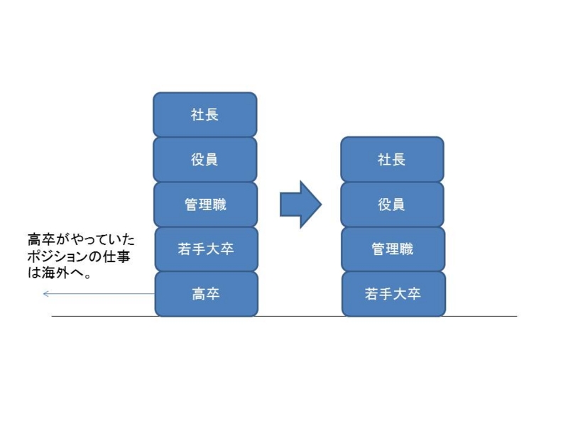 f:id:yu_yasiki:20150219032657j:plain f:id:yu_yasiki:20150219032657j:plain