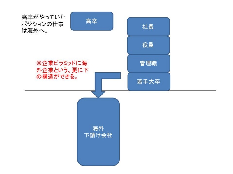 f:id:yu_yasiki:20150220024407j:plain f:id:yu_yasiki:20150220024407j:plain