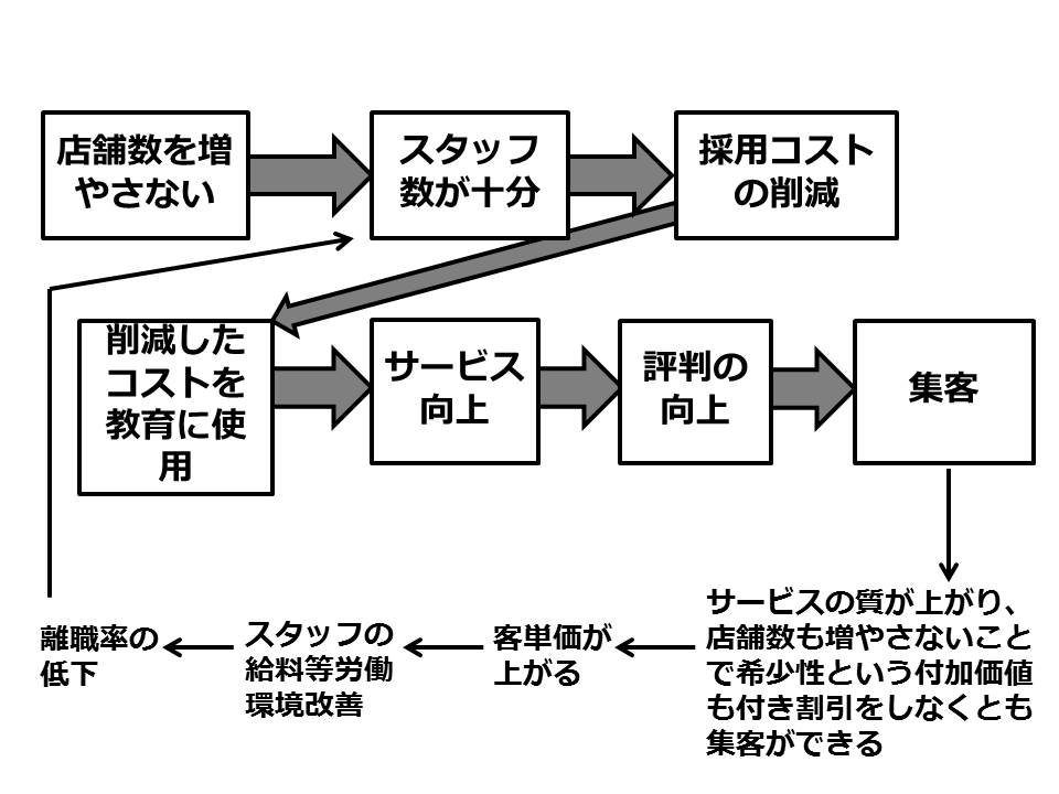 f:id:yu_yasiki:20151219180417j:plain f:id:yu_yasiki:20151219180417j:plain