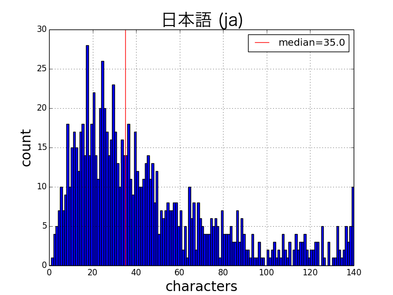 f:id:yubais:20151001225149p:plain