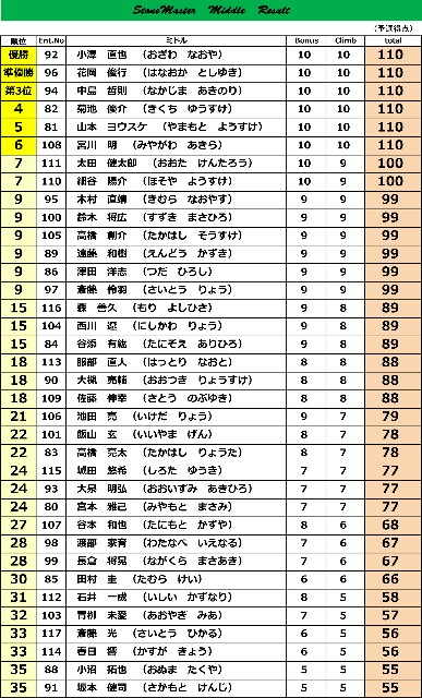 f:id:yuhkick:20150823195533j:image f:id:yuhkick:20150823195533j:image