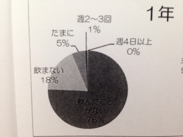 f:id:yuis-blog:20150120221342j:plain f:id:yuis-blog:20150120221342j:plain