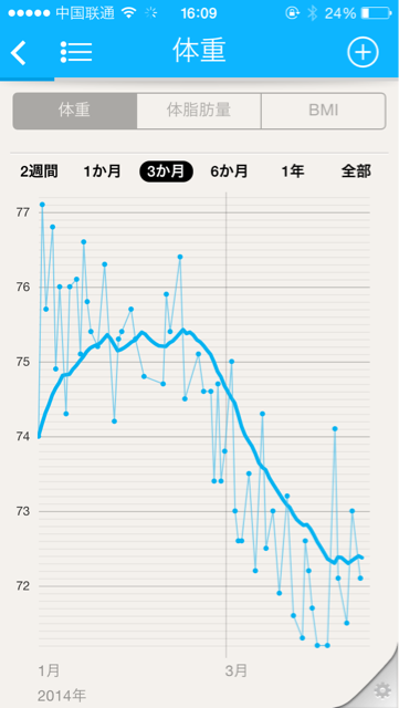 f:id:yuji000:20140409222853j:plain f:id:yuji000:20140409222853j:plain