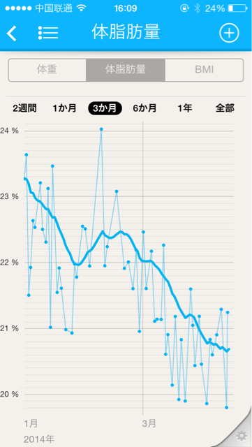 f:id:yuji000:20140409222920j:plain f:id:yuji000:20140409222920j:plain