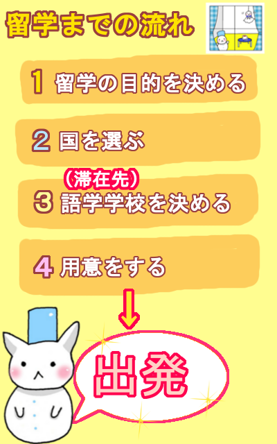 f:id:yukatanotabi:20150205012259p:plain