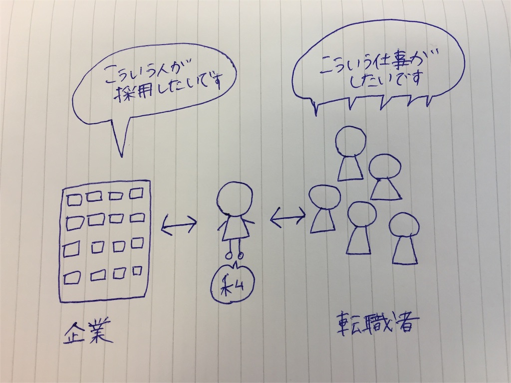 f:id:yukiikeda:20160210180544j:image f:id:yukiikeda:20160210180544j:image