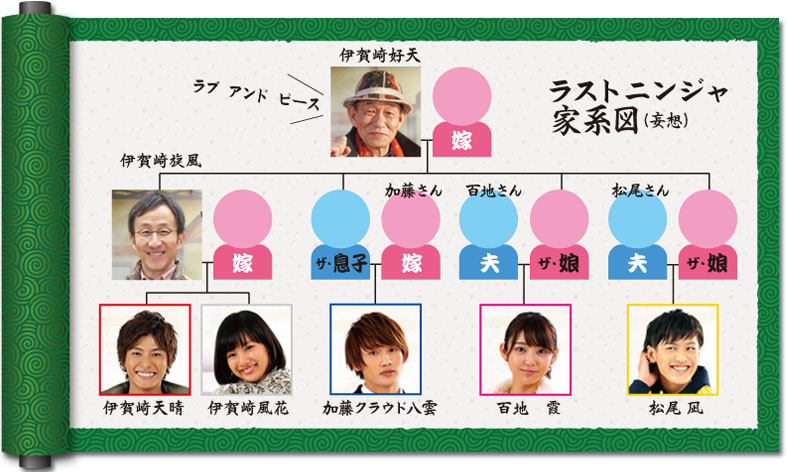 f:id:yukimaroman000:20150409102911j:plain f:id:yukimaroman000:20150409102911j:plain