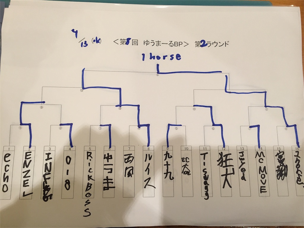 f:id:yuma_k_0712:20160505232206j:image f:id:yuma_k_0712:20160505232206j:image