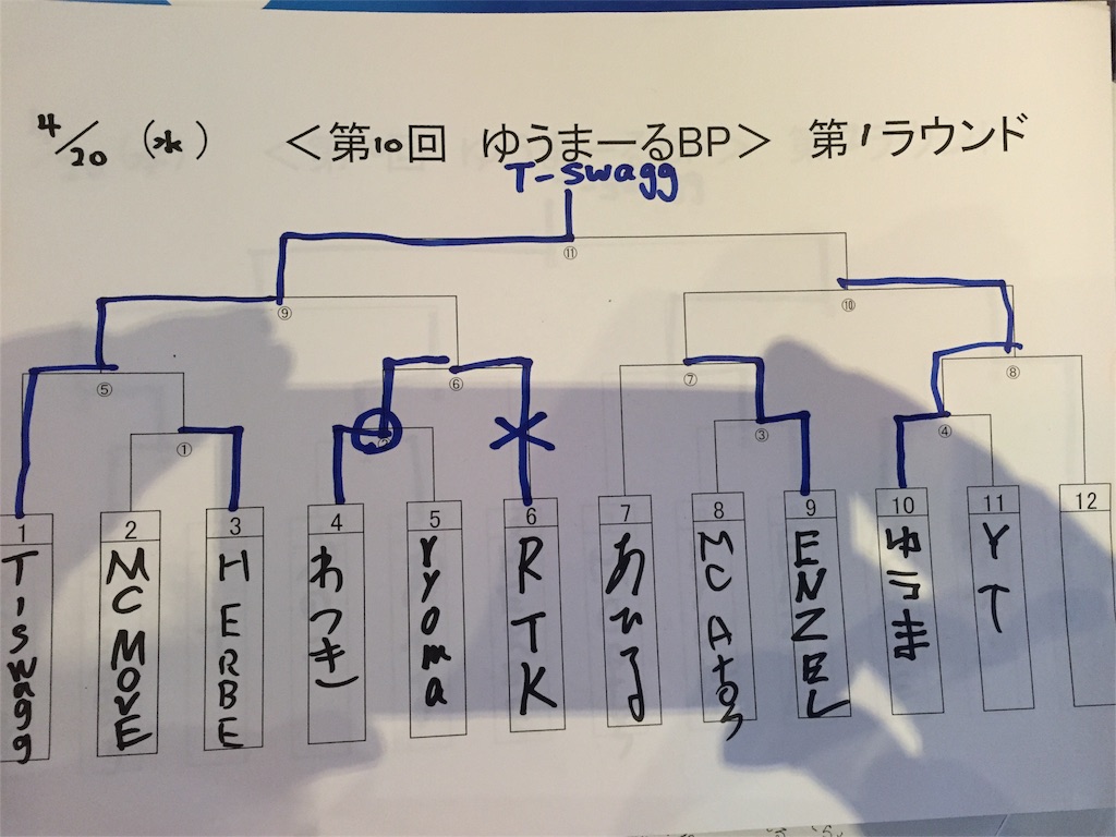 f:id:yuma_k_0712:20160515135111j:image f:id:yuma_k_0712:20160515135111j:image