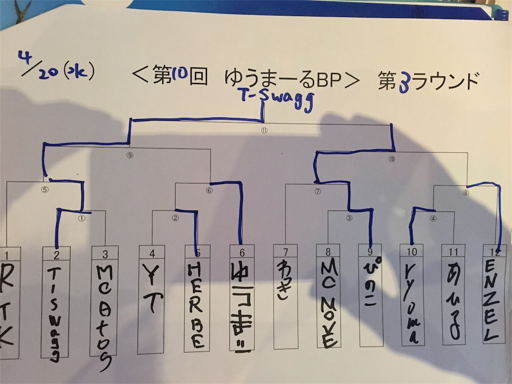 f:id:yuma_k_0712:20160515135137j:image f:id:yuma_k_0712:20160515135137j:image