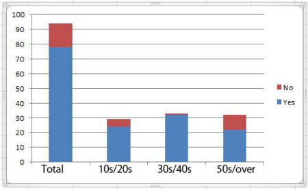 f:id:yumejitsugen1:20121228061119j:plain f:id:yumejitsugen1:20121228061119j:plain