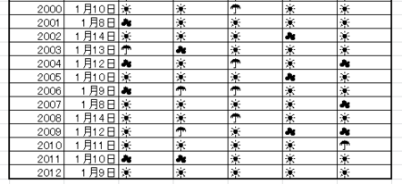 f:id:yumejitsugen1:20130114092235p:plain f:id:yumejitsugen1:20130114092235p:plain