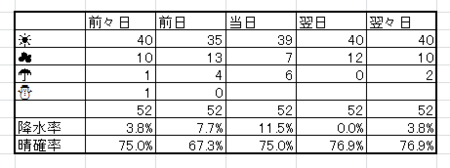 f:id:yumejitsugen1:20130114100032p:plain f:id:yumejitsugen1:20130114100032p:plain