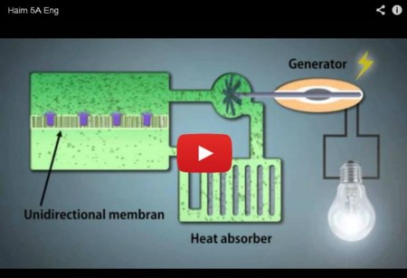 f:id:yumejitsugen1:20131005100540j:plain