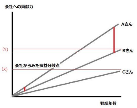 f:id:yumejitsugen1:20131103054224j:plain