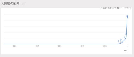 f:id:yumejitsugen1:20150109071124j:plain f:id:yumejitsugen1:20150109071124j:plain