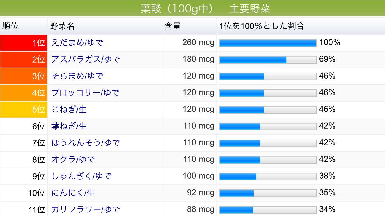 f:id:yumi458:20150630205803p:image f:id:yumi458:20150630205803p:image