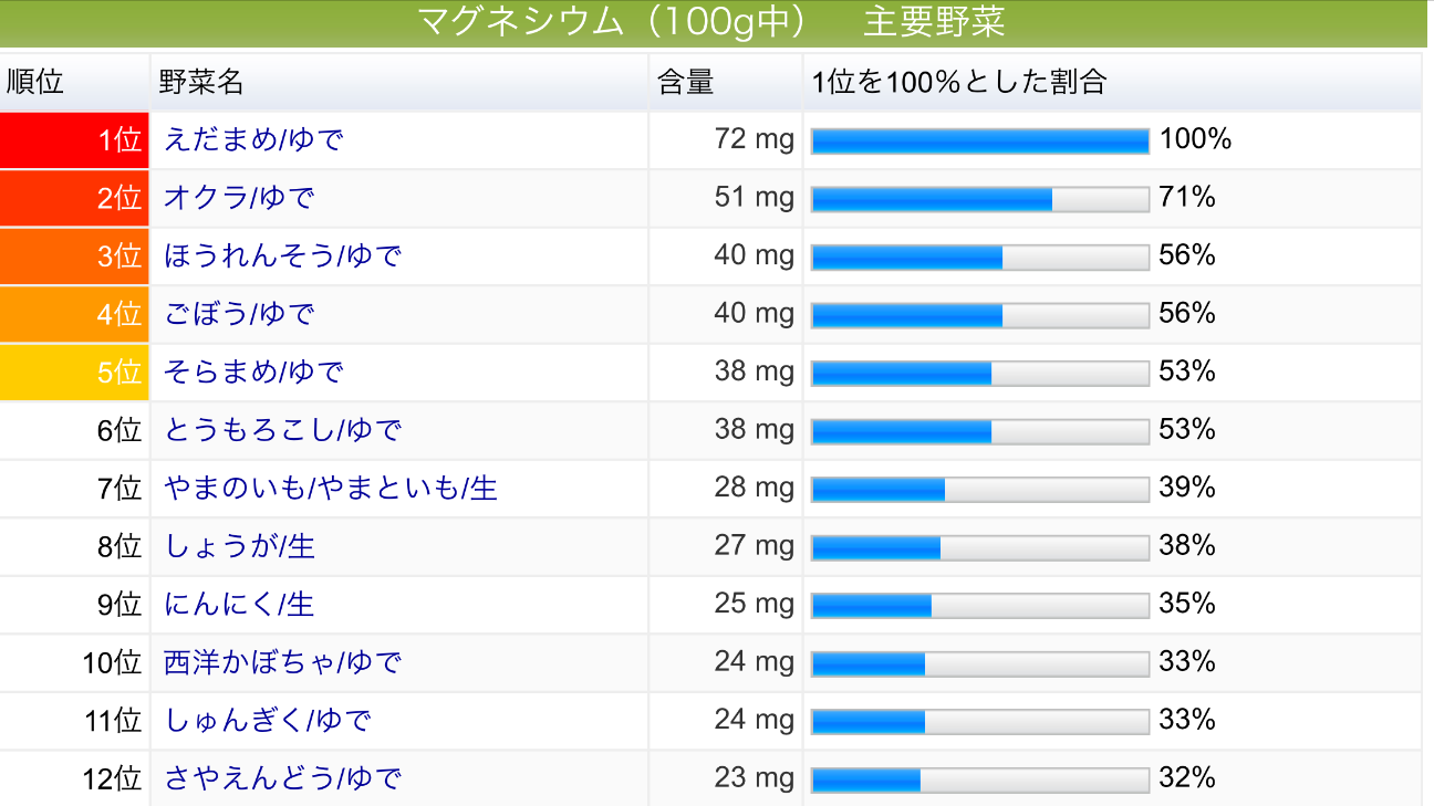 f:id:yumi458:20150630210003p:image f:id:yumi458:20150630210003p:image