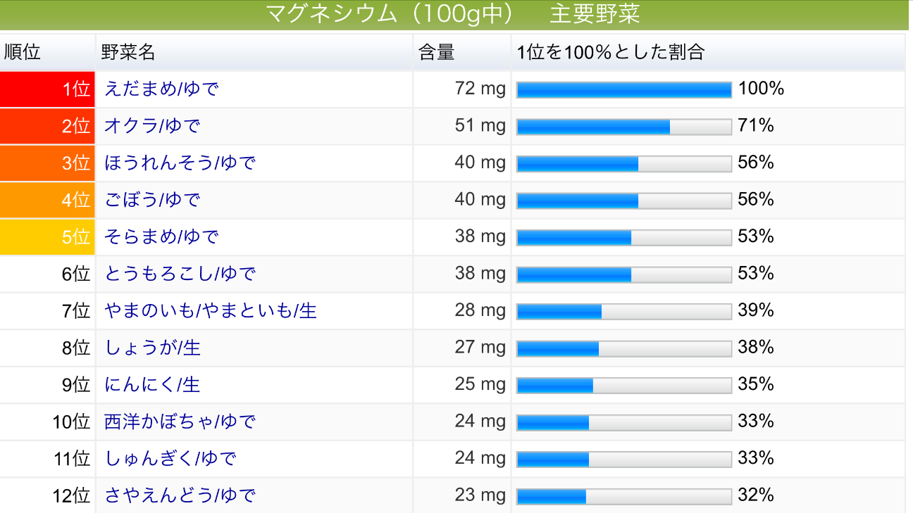 f:id:yumi458:20150630210003p:image