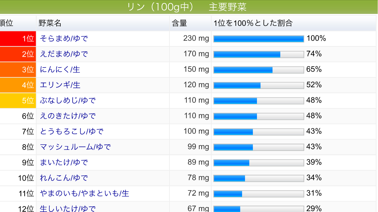 f:id:yumi458:20150630210219p:image f:id:yumi458:20150630210219p:image