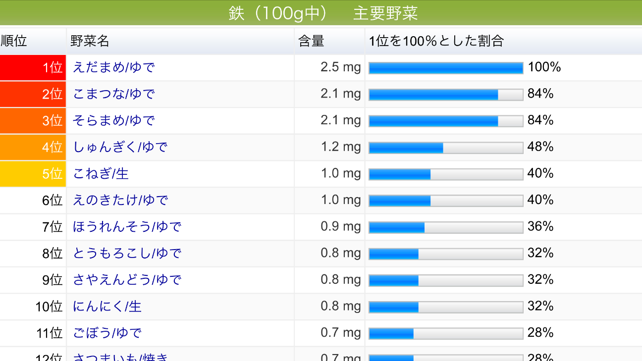 f:id:yumi458:20150630210247p:image f:id:yumi458:20150630210247p:image