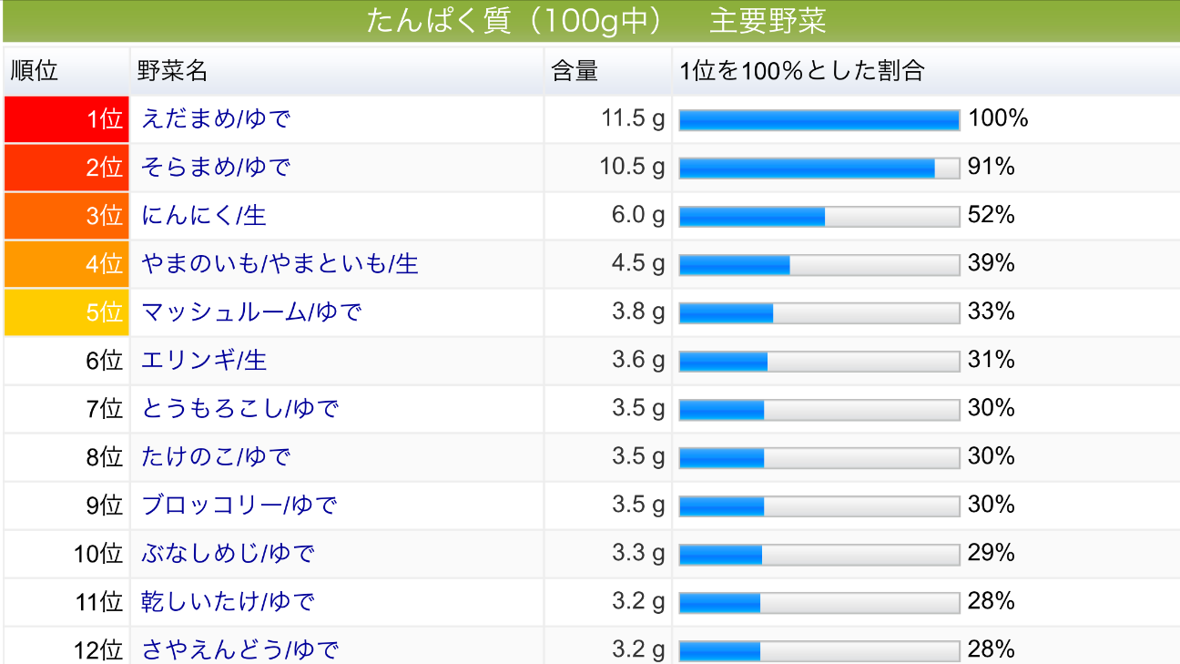 f:id:yumi458:20150630210352p:image f:id:yumi458:20150630210352p:image