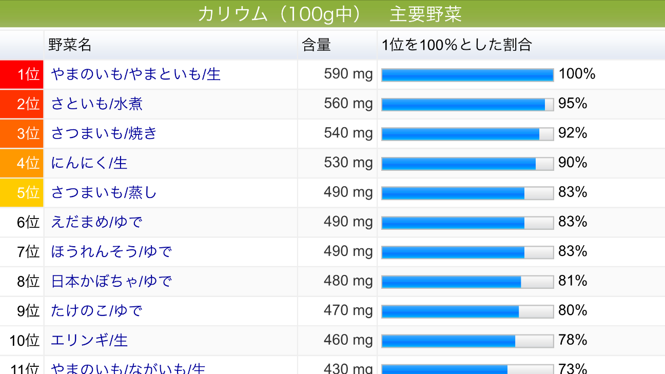 f:id:yumi458:20150630211519p:image f:id:yumi458:20150630211519p:image