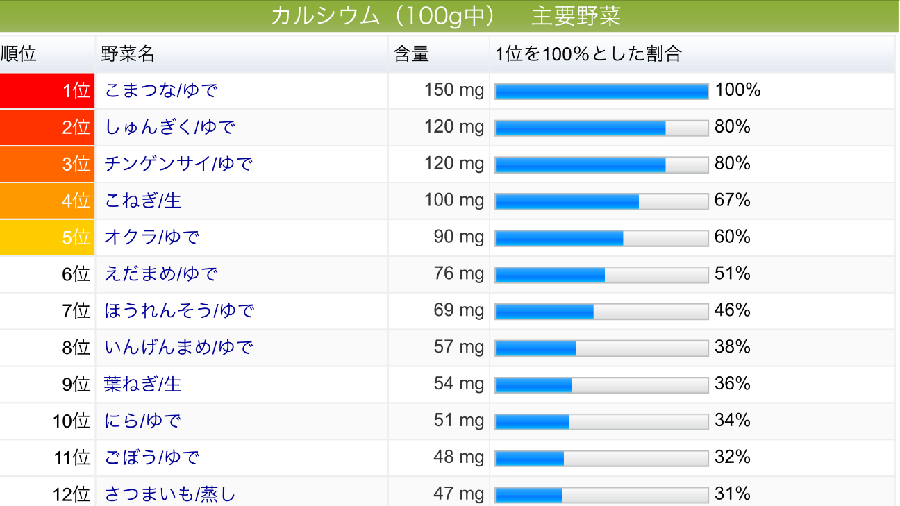 f:id:yumi458:20150630211544p:image