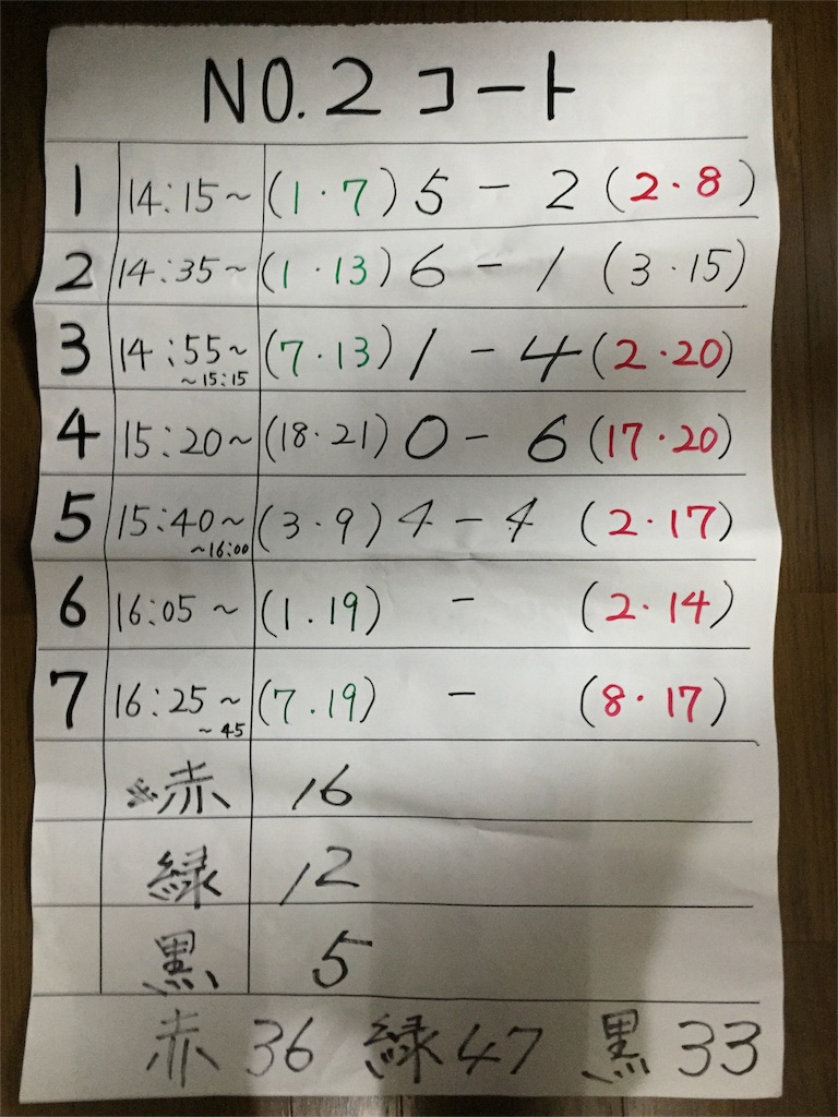 f:id:yumiko531:20151223233631j:image f:id:yumiko531:20151223233631j:image
