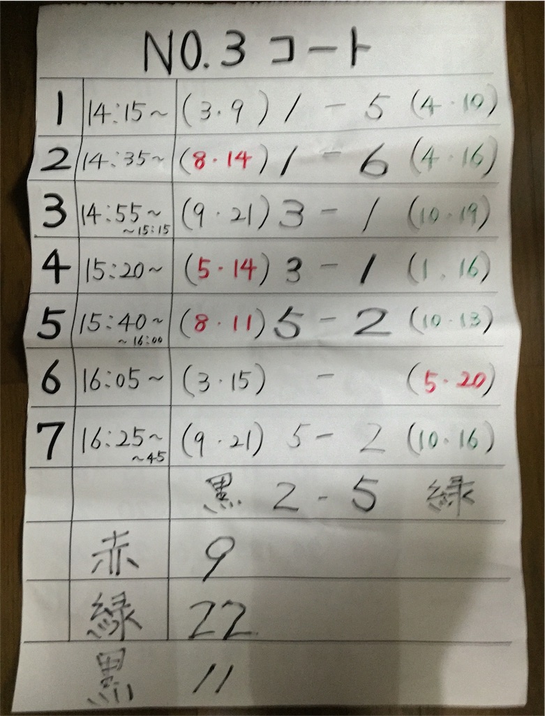 f:id:yumiko531:20151223233727j:image f:id:yumiko531:20151223233727j:image