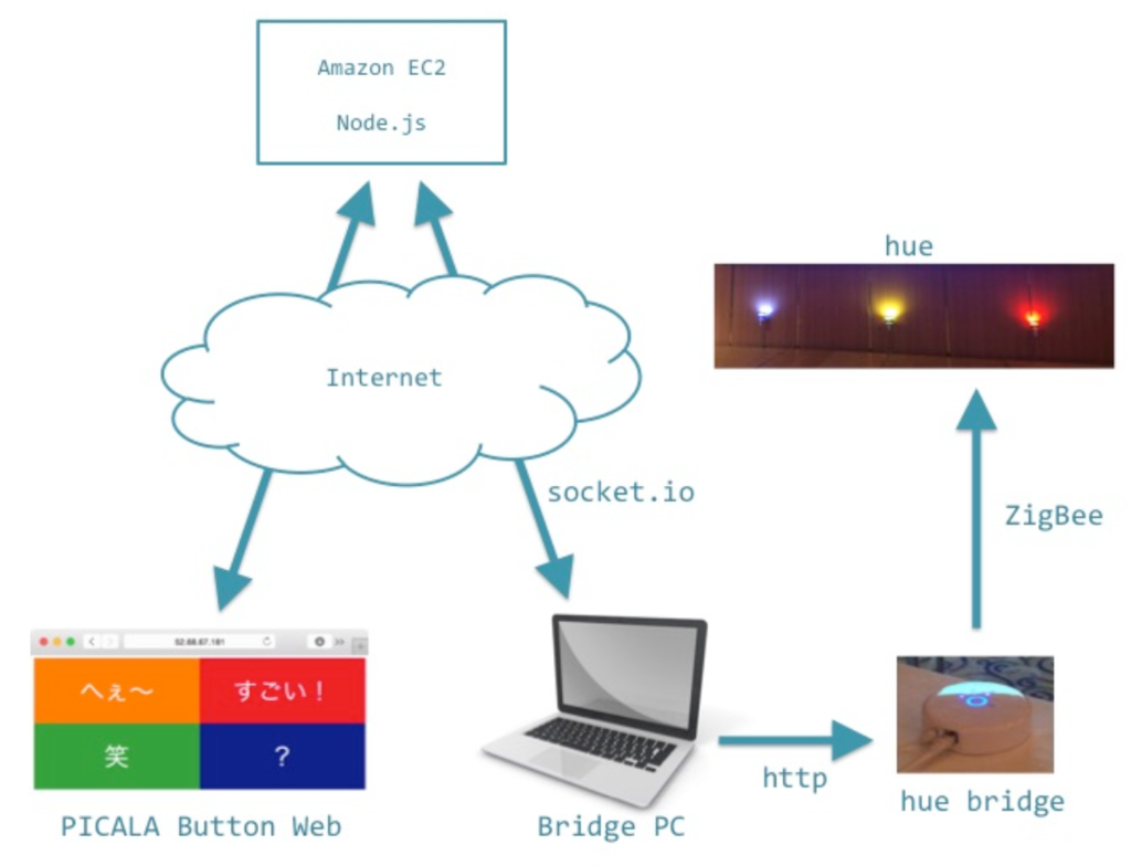 f:id:yumu19:20151201233828p:plain