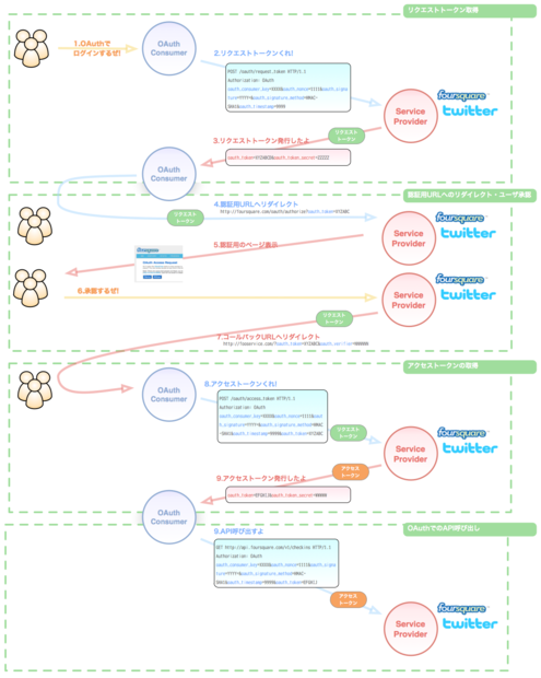 f:id:yuroyoro:20100506190425p:image f:id:yuroyoro:20100506190425p:image